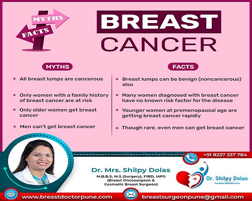Breast cancer myths | Dr. Shilpy Dolas
