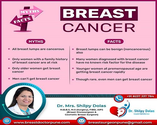 Breast cancer myths | Dr. Shilpy Dolas